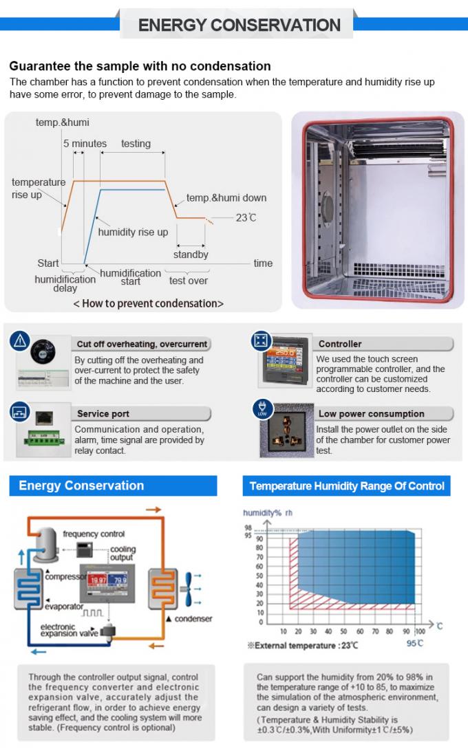 Máquina programable de Constant Temperature And Humidity Testing de la cámara de la prueba de control del clima de LIYI