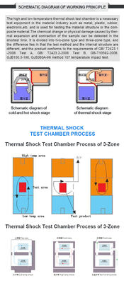 LIYI Cámara de prueba de velocidad de cambio de temperatura rápida programable Cíclica de velocidad de cambio ESS Cámara de ciclo térmico de velocidad rápida